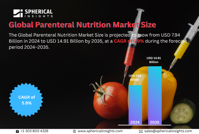 Parenteral Nutrition Market