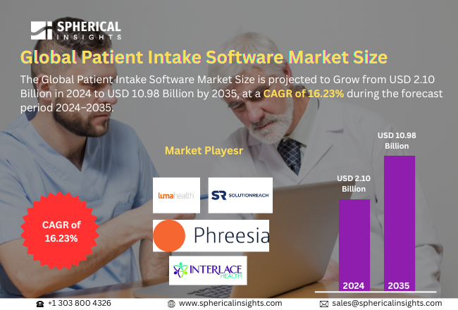 Patient Intake Software Market 