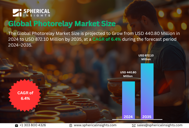 Photorelay Market