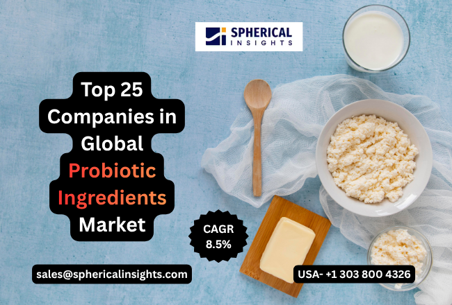 Probiotic Ingredients Market
