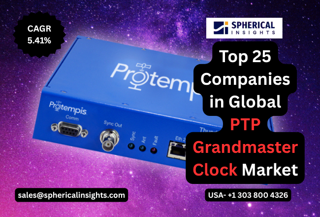 PTP Grandmaster Clock Market