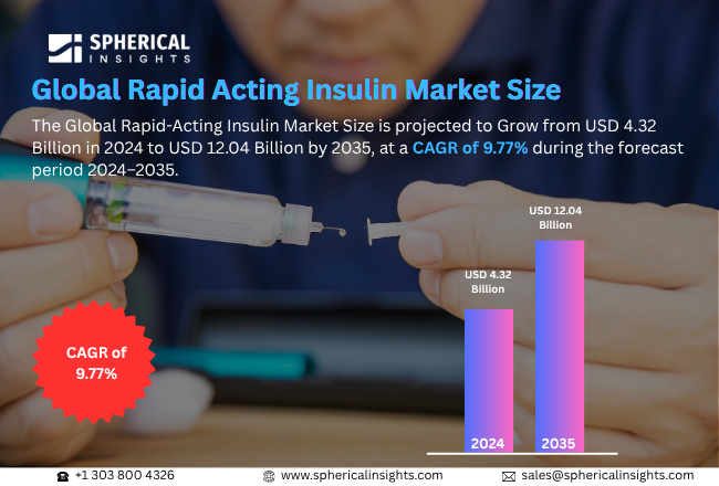 Rapid Acting Insulin Market 