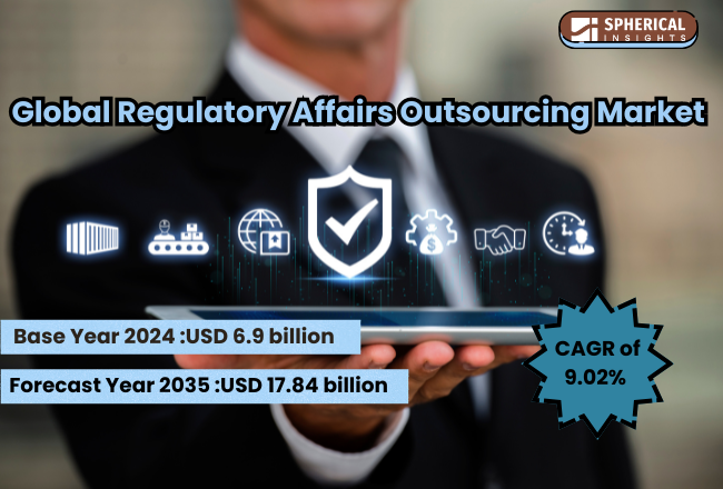 Global Regulatory Affairs Outsourcing Market 