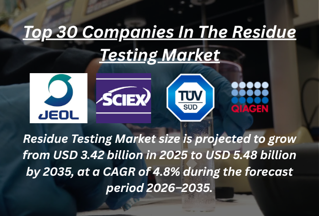 residue testing market