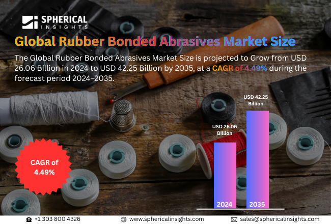 Rubber Bonded Abrasives Market