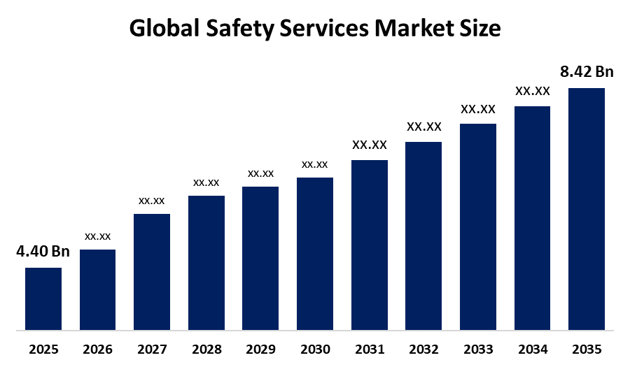 Safety Services Market