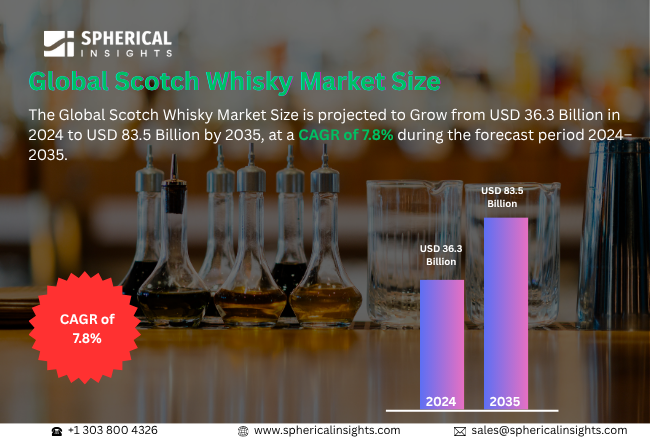 Scotch Whisky Market 