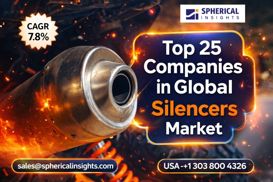 Silencers Market