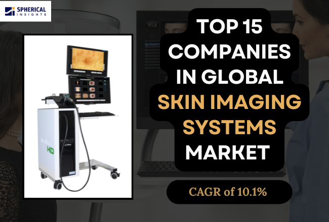 Skin Imaging Systems Market 