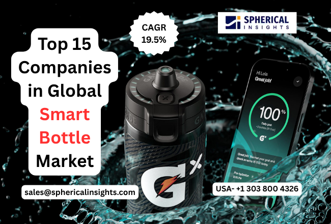 Smart Bottle Market