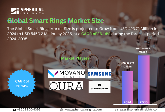 Smart Rings Market 