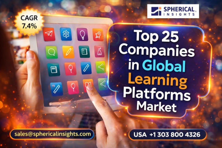 Social Learning Platforms Market