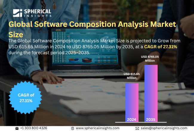 Software Composition Analysis Market 