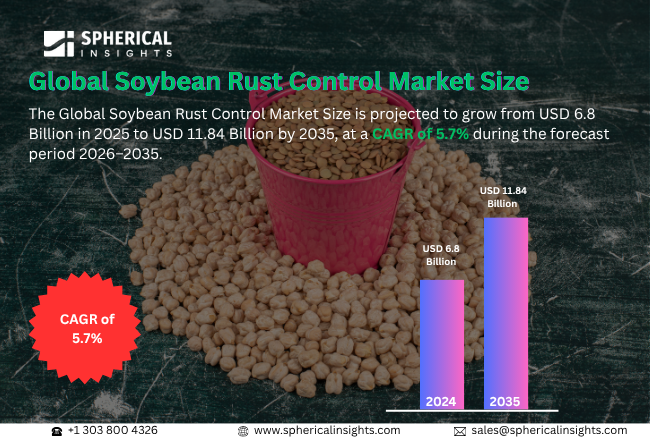 Soybean Rust Control Market 