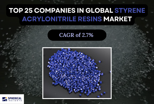 Global Styrene Acrylonitrile Resins Market
