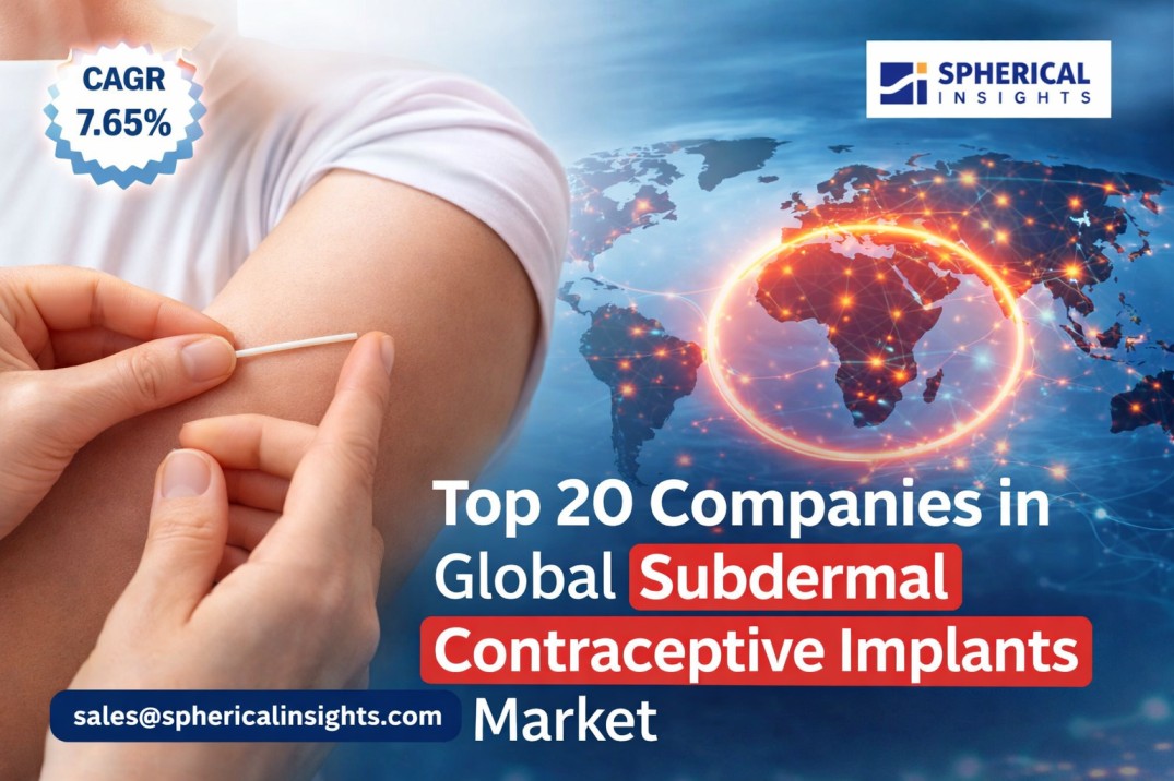 Subdermal Contraceptive Implants Market