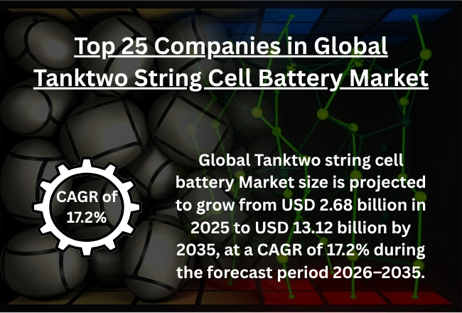 TankTwo string cell battery market