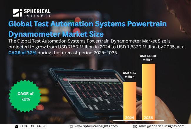 Test Automation Systems Powertrain Dynamometer Market