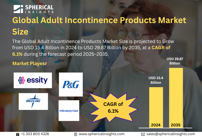 Adult Incontinence Products Market