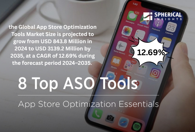  App Store Optimization (ASO) tools Market