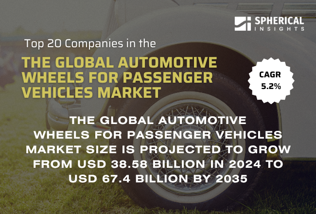 Global Automotive Wheels for Passenger Vehicles Market