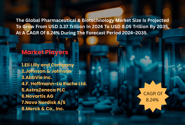 Global Pharmaceutical & Biotechnology Market