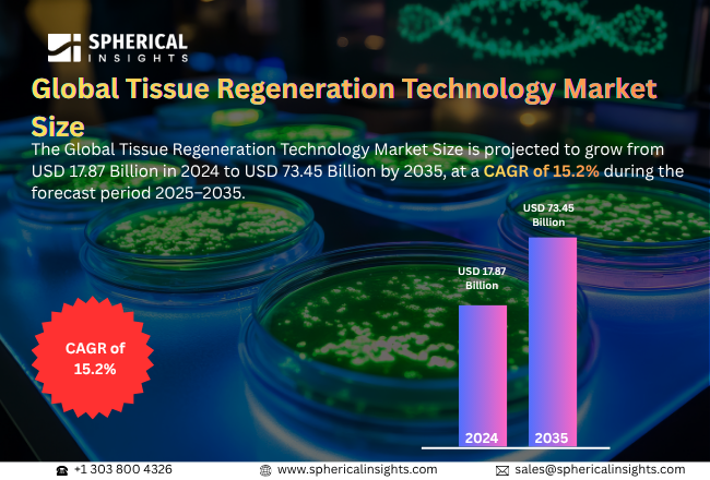 Tissue Regeneration Technology Market 