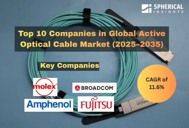 Global Active Optical Cable Market