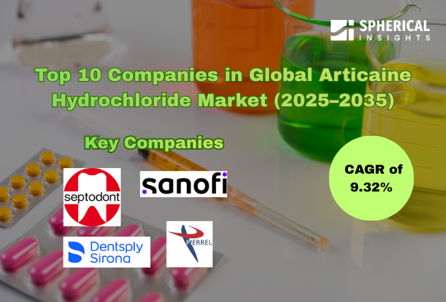 Global Articaine Hydrochloride Market