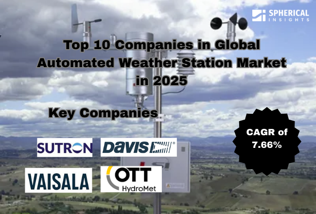 Global Automated Weather Station Market