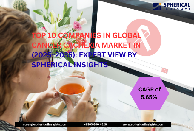 Cancer Cachexia Market 