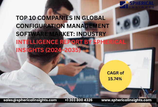 Configuration Management Software Market