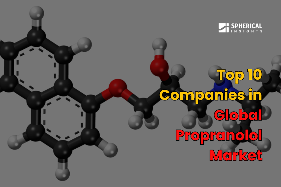 Propranolol