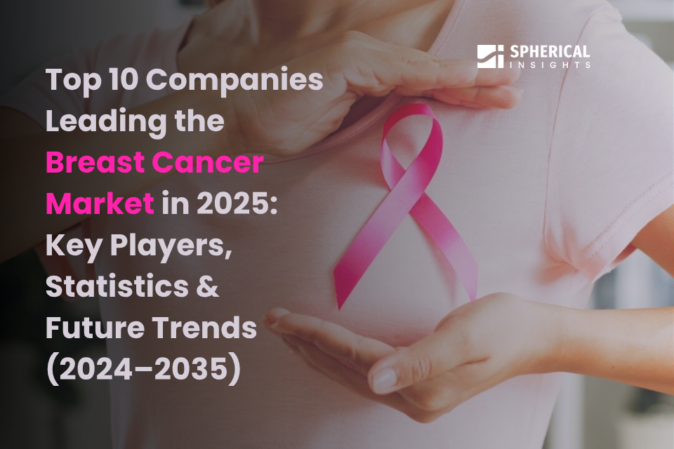 Top 10 Companies Leading the Breast Cancer Market in 2025: Key Players, Statistics & Future Trends (2024–2035)