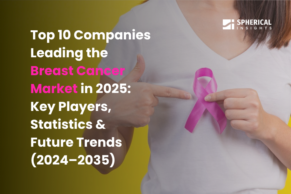 Top 10 Companies Leading the Breast Cancer Market in 2025: Key Players, Statistics and Future Trends (2024–2035)