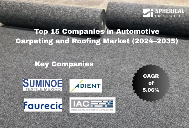 Top 15 Companies in Automotive Carpeting and Roofing Market (2024–2035)