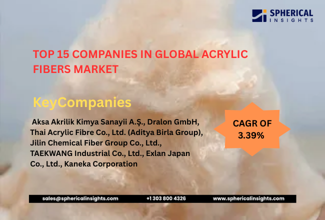 top-15-companies-in-global-acrylic-fibers-market-2025-2035-competitive-analysis-forecast