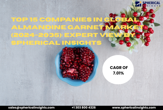 Almandine Garnet Market 