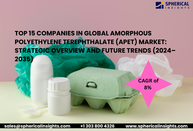 Amorphous Polyethylene Terephthalate (APET) Market 