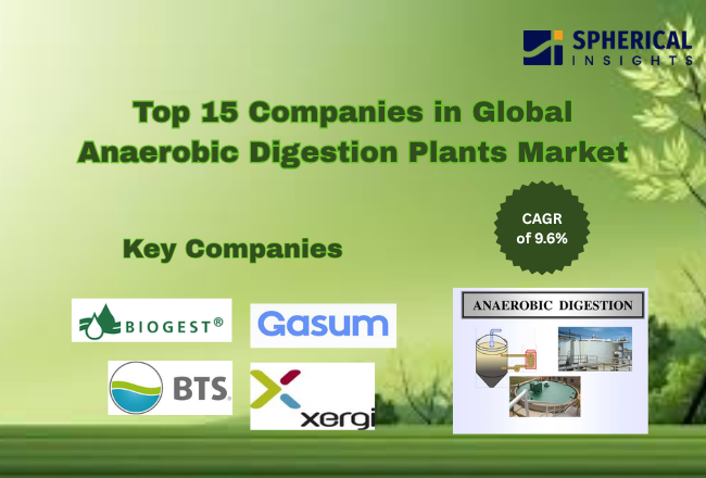 Global Anaerobic Digestion Plants Market