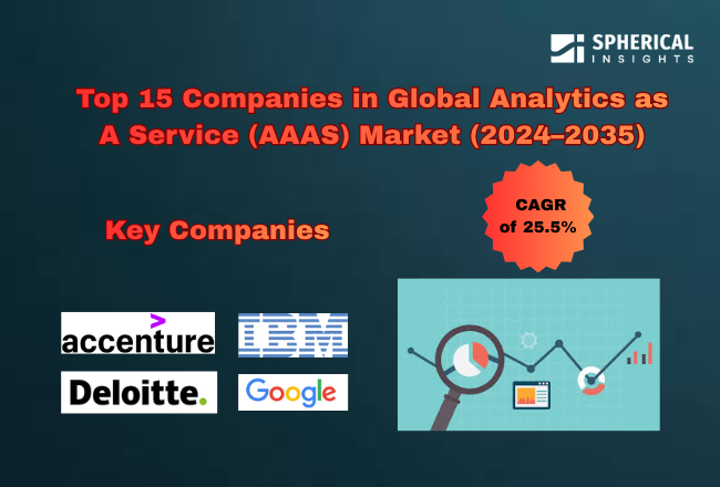 Global Analytics as A Service (AAAS) Market 