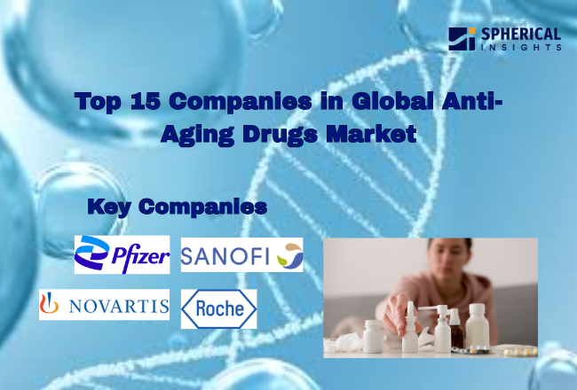 Top 15 Companies in Global Anti-Aging Drugs Market