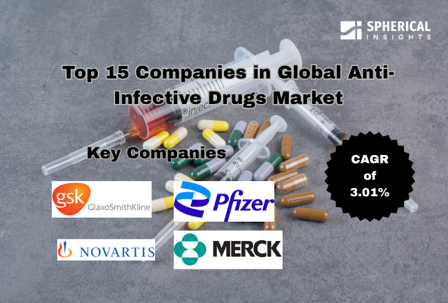 Top 15 Companies in Global Anti-Infective Drugs Market