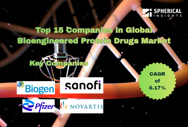 Top 15 Companies in Global Bioengineered Protein Drugs Market