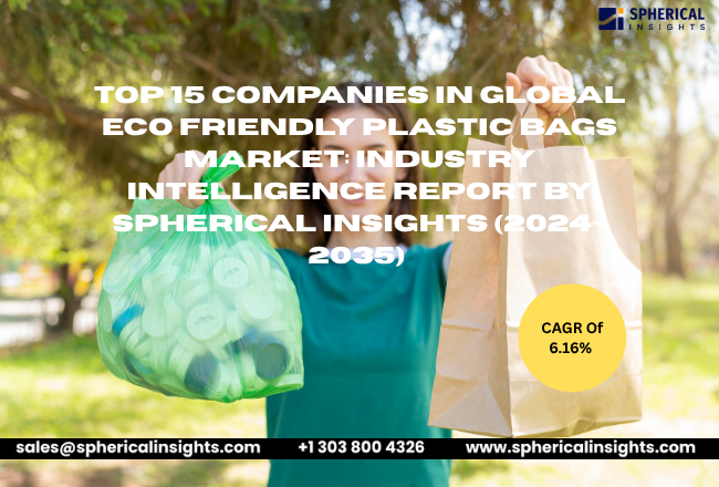 Global Eco Friendly Plastic Bags Market