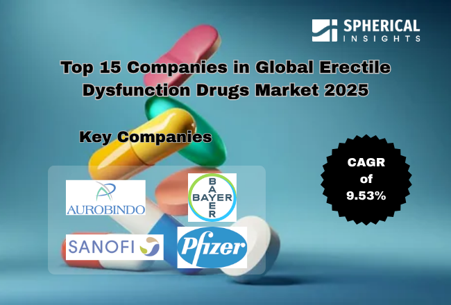 Global Erectile Dysfunction Drugs Market Size