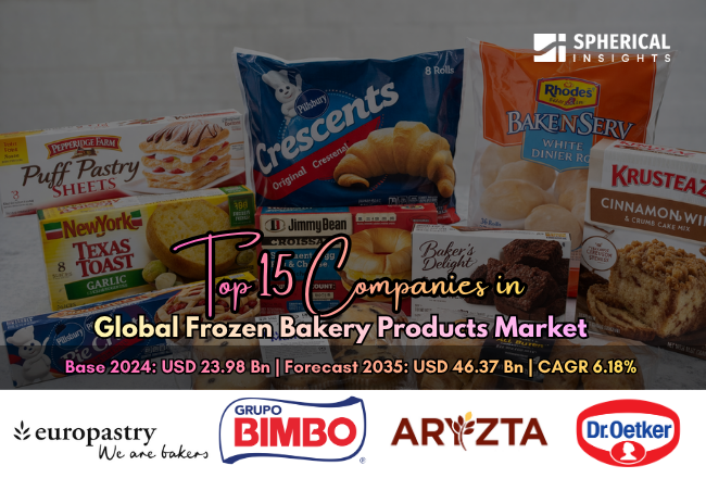 Global Frozen Bakery Products Market 