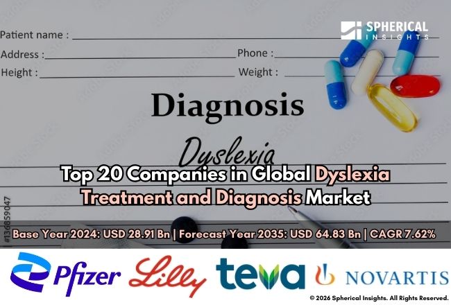 Dyslexia Treatment and Diagnosis Market