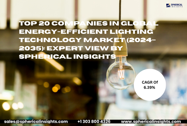 Energy-Efficient Lighting Technology Market 