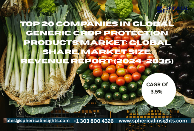 Global Generic Crop Protection Products Market
